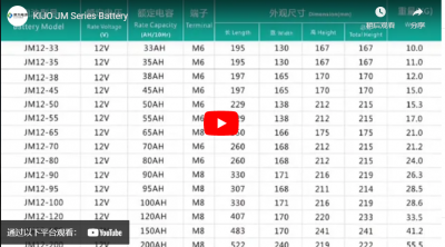 Batterie der Kijo Jm Serie