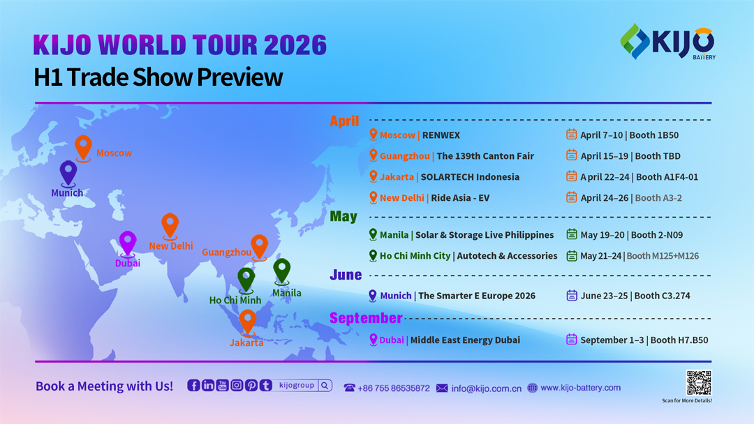 KIJO Group 2026 H1 Vorschau auf globale Handelsmessen